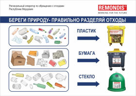 БЕРЕГИ ПРИРОДУ - ПРАВИЛЬНО РАЗДЕЛЯЙ ОТХОДЫ.